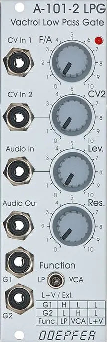Doepfer A-101-2 Vactrol Lowpass Gate